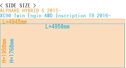 #ALPHARD HYBRID S 2015- + XC90 Twin Engin AWD Inscription T8 2016-